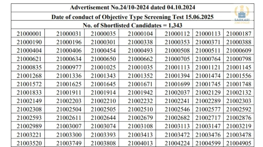 HP Police Result 2025 Out at hppsc.hp.gov.in, Check Direct Link and Document Verification Details