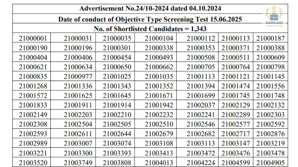 HP Police Result 2025 Out at hppsc.hp.gov.in, Check Direct Link and Document Verification Details