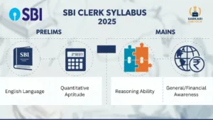 SBI Clerk Syllabus 2025 for Prelims & Mains Exam [Subject-wise]
