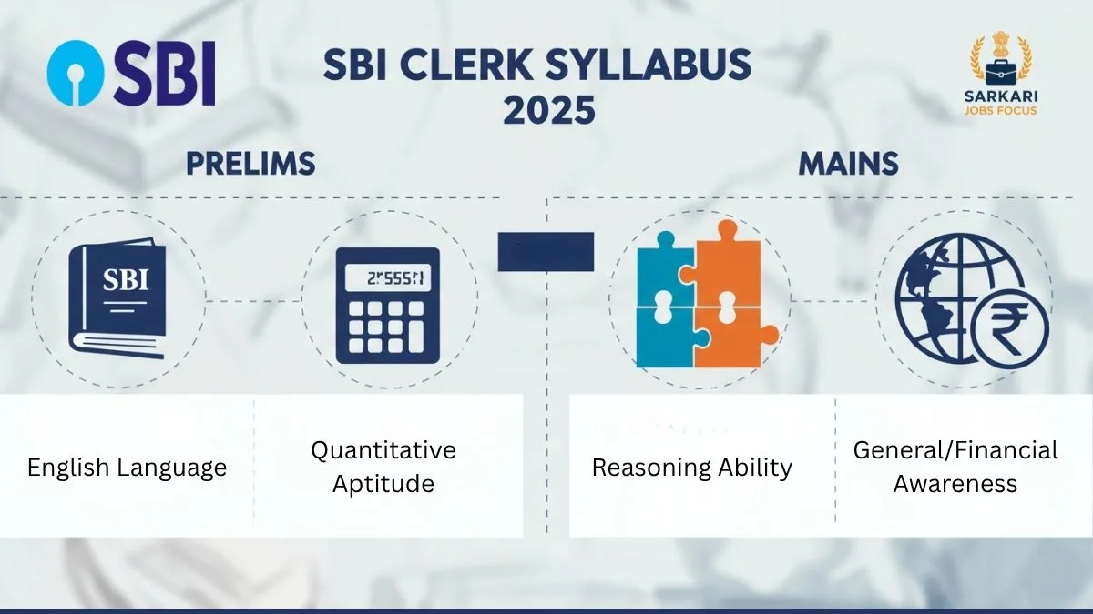 SBI Clerk Syllabus 2025 for Prelims & Mains Exam [Subject-wise]